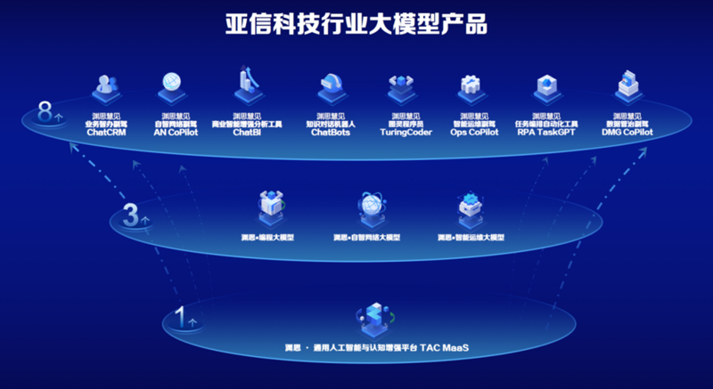 悟道大模型:企业数字化转型的灯塔