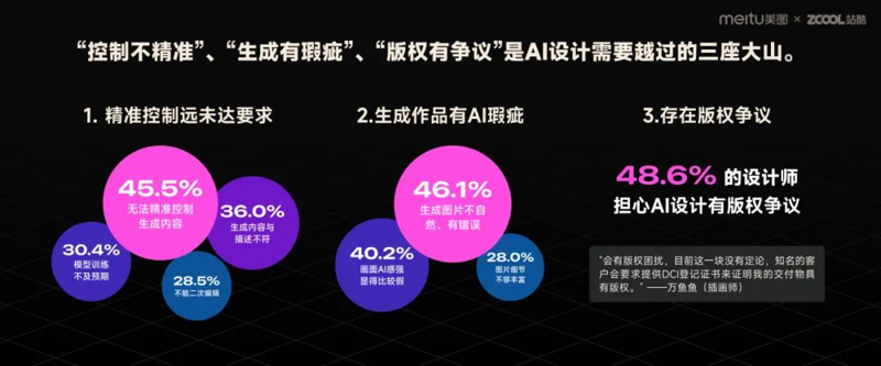 工具推荐类：深度剖析2023年人工智能模型工具
