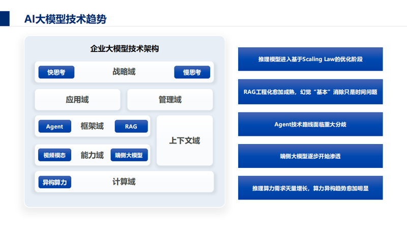 自然语言处理:传统方法与现代技术对比