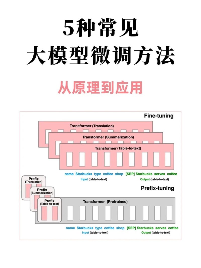 悟道大模型:如何在AI领域打破常规?