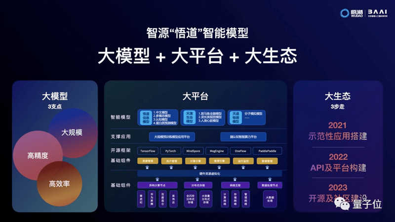 人工智能模型：如何选择适合自己的工具？